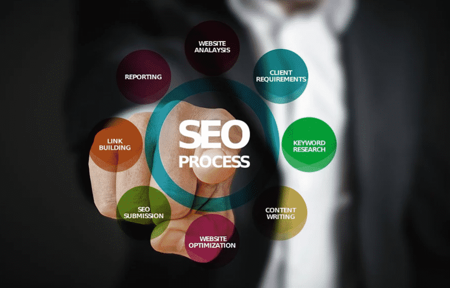 How SEO Marketing Companies Change Business for Good